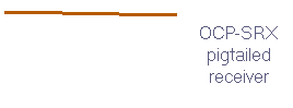 Line Callout 2 (No Border): OCP-SRX pigtailed receiver
