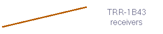 Line Callout 2 (No Border): TRR-1B43 receivers
